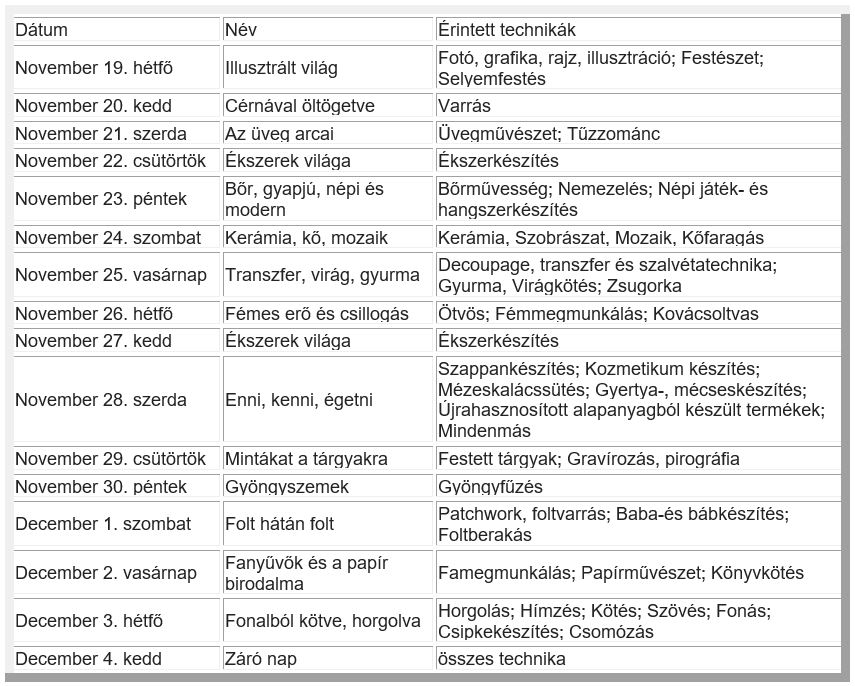 kézműves technikák hete menetrend