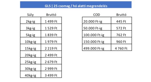 Gls csomagküldés háztól házig