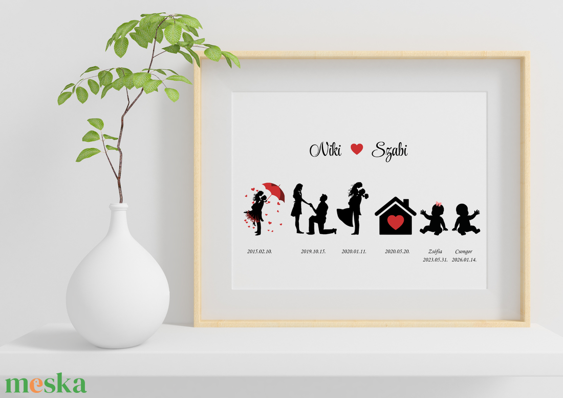 Egyedi családi mérföldkő poszter , életünk története  - otthon & életmód - dekoráció - kép & falikép - poszter - Meska.hu