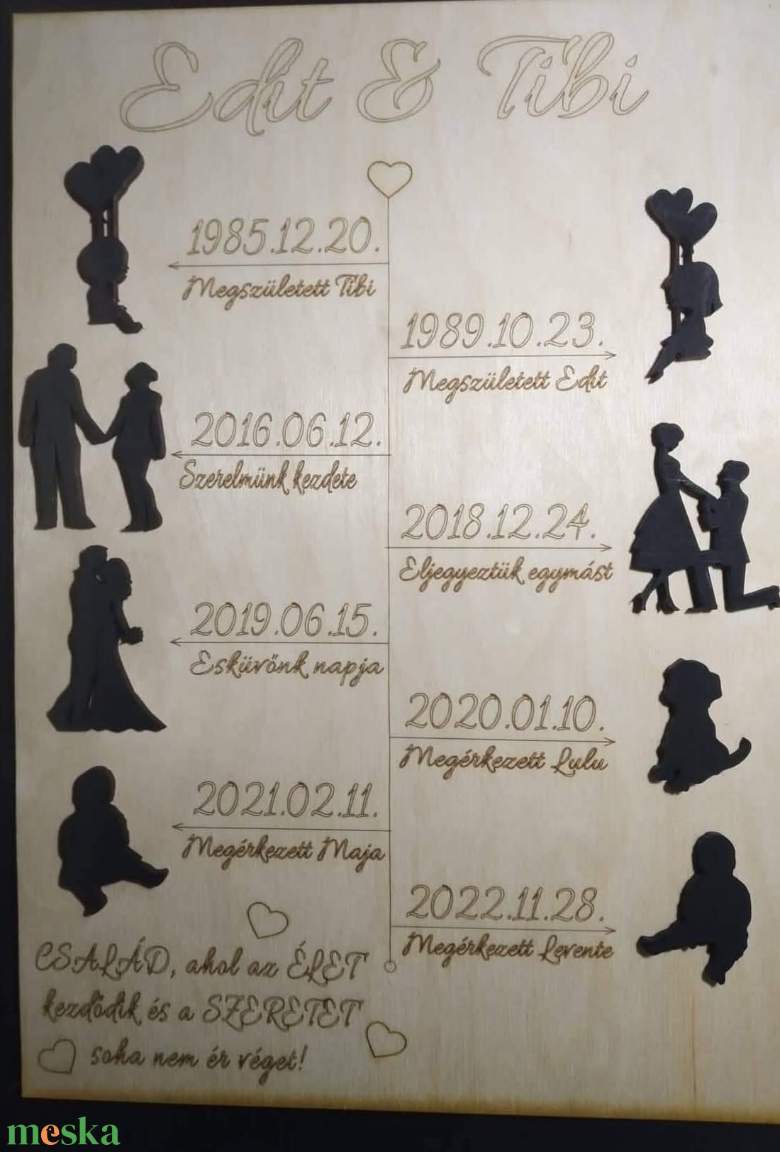 Szerelmünk története tábla akár Valentin napra - otthon & életmód - dekoráció - fali és függő dekoráció - falra akasztható dekor - Meska.hu