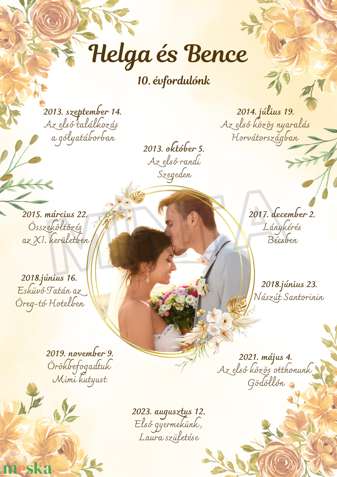 Egyedi mérföldkő poszter pároknak - otthon & életmód - dekoráció - kép & falikép - poszter - Meska.hu Egyedi mérföldkő poszter pároknak - otthon & életmód - dekoráció - kép & falikép - poszter - Meska.hu