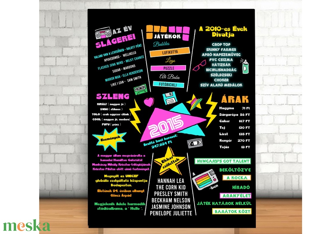 10. Születésnapi Kép, 2015 Eseményei, 10. Szülinapi Ajándék, 2015 Retro kép, Vicces Születésnapi Dekoráció - művészet - grafika & illusztráció - digitális - Meska.hu 10. Születésnapi Kép, 2015 Eseményei, 10. Szülinapi Ajándék, 2015 Retro kép, Vicces Születésnapi Dekoráció - művészet - grafika & illusztráció - digitális - Meska.hu