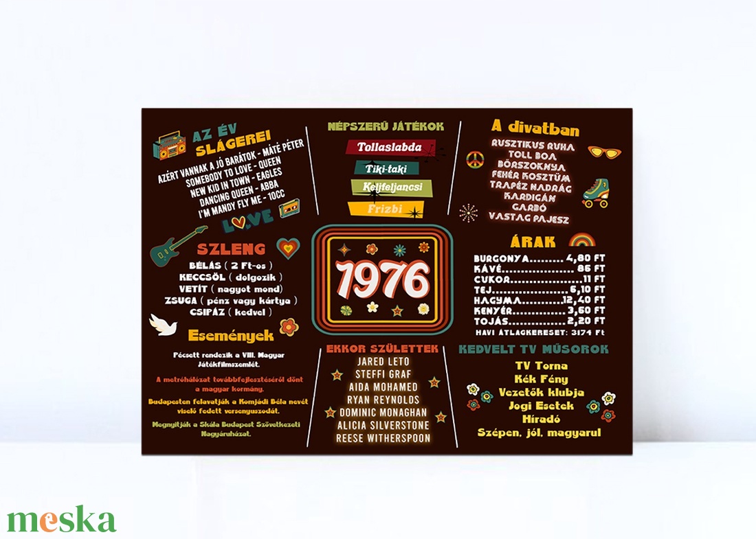 Retro 50. Születésnapi Kép, 1976 Eseményei, 50. Szülinapi Ajándék, Vintage 1976 kép, Vicces Születésnapi Dekoráció - művészet - grafika & illusztráció - digitális - Meska.hu
