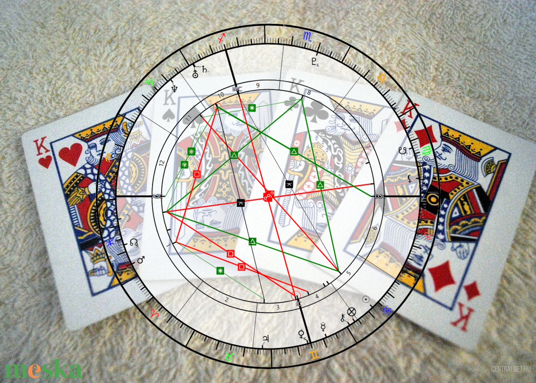 A Pillanat Varázsa DIY - Baráti esemény Intuitív horoszkóp ábra - diy (csináld magad) - egységcsomag - Meska.hu