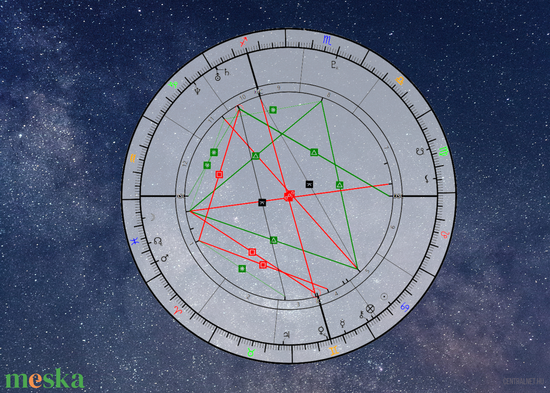 A Pillanat Varázsa DIY - Csillagok alatt Intuitív horoszkóp ábra - diy (csináld magad) - egységcsomag - Meska.hu