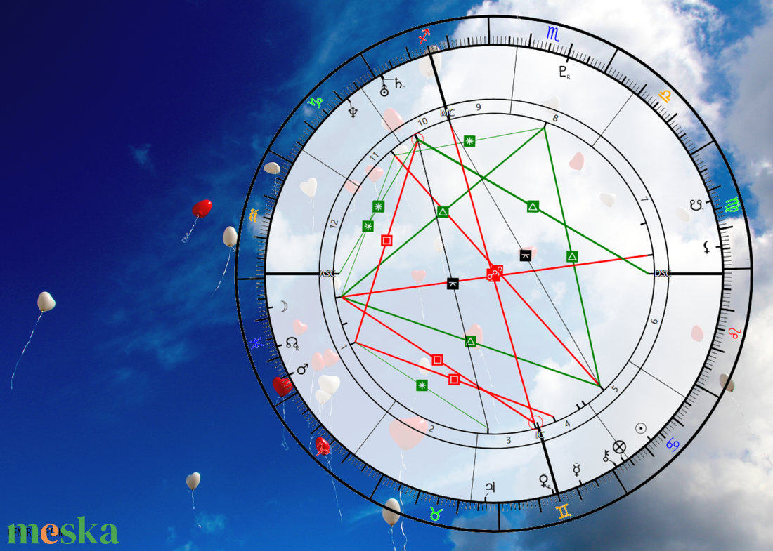 A Pillanat Varázsa DIY - Lufik Intuitív horoszkóp ábra - diy (csináld magad) - egységcsomag - Meska.hu