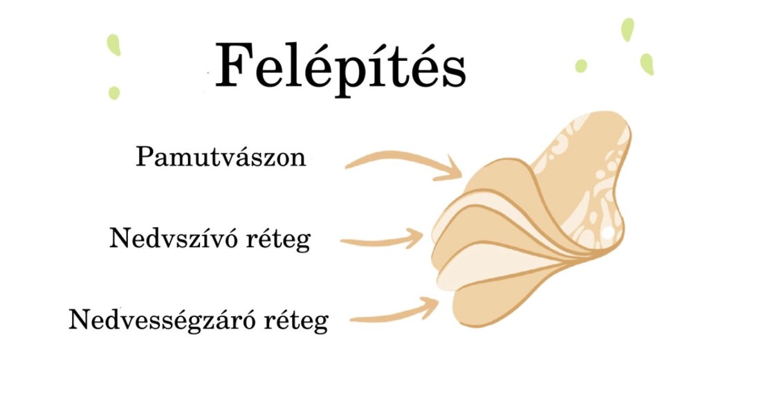 Meglepetés mintával közepes betét 26cm - szépségápolás - intim higiénia - intimbetét - Meska.hu