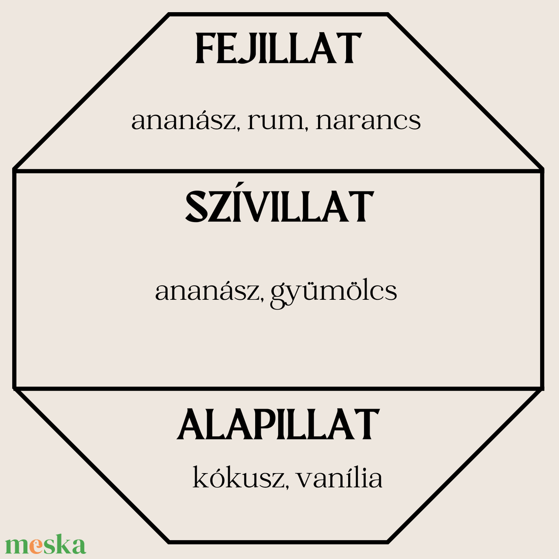 Pina Colada autóparfüm (édes,gyümölcsös) - otthon & életmód - gyertya, illat, aroma - párologtató - Meska.hu