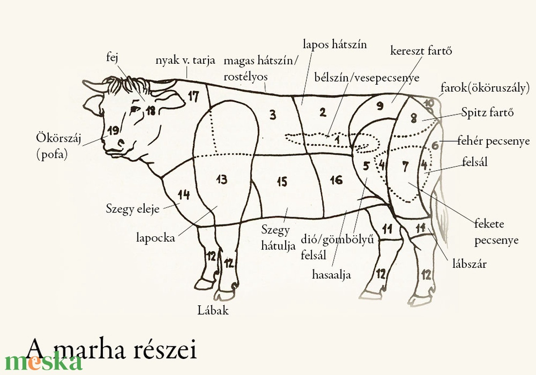 Vágódeszka másképp :-) - marha forma - otthon & életmód - konyhafelszerelés, tálalás - sütés, főzés - vágódeszka - Meska.hu Vágódeszka másképp :-) - marha forma - otthon & életmód - konyhafelszerelés, tálalás - sütés, főzés - vágódeszka - Meska.hu