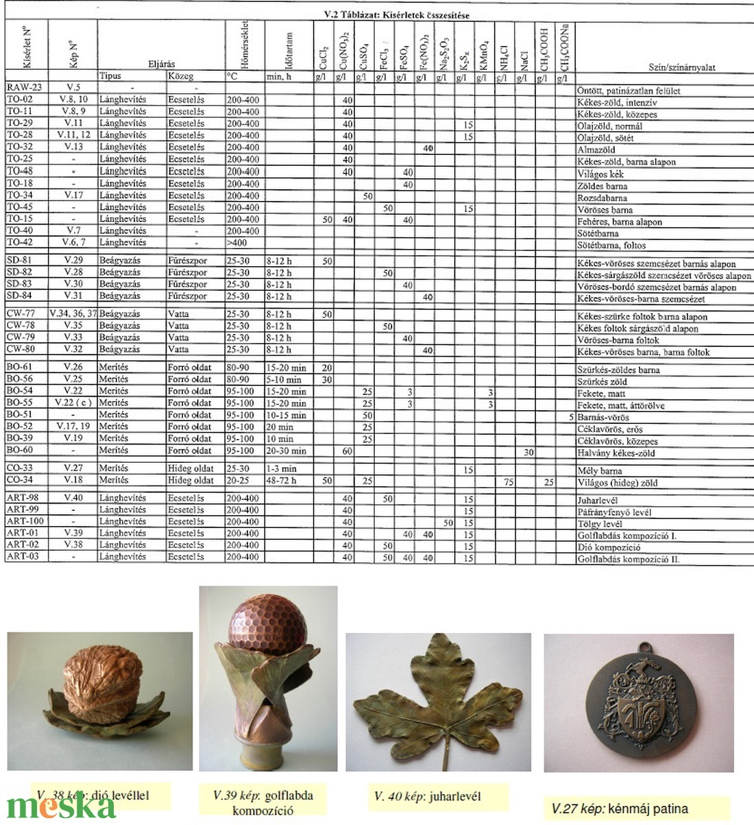 Kénmáj, Liver of Sulphur 100 ml - kellékek & szerszámok - festék - patina - Meska.hu