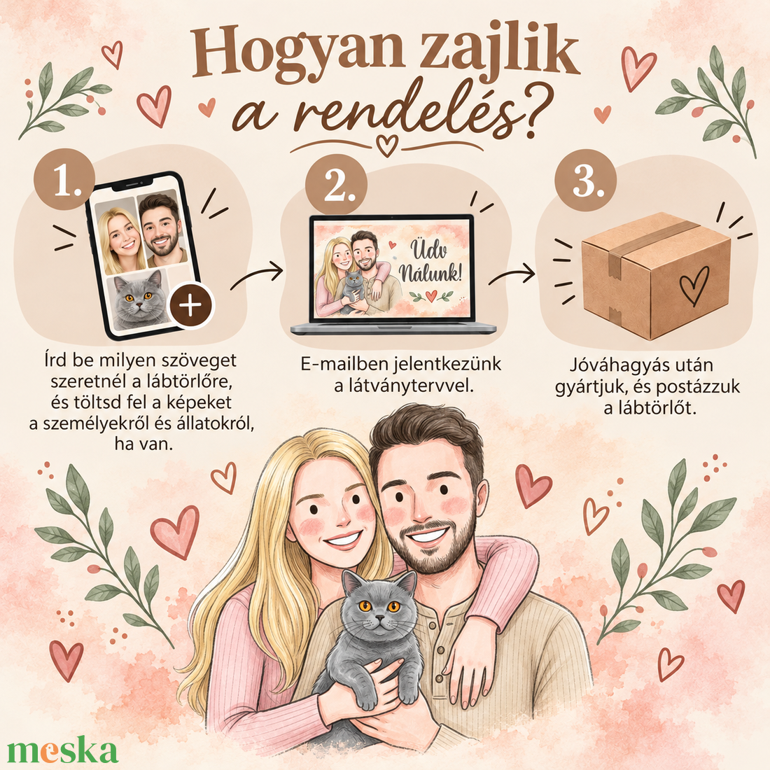 Egyedi család mintás rajzos lábtörlő - otthon & életmód - lakástextil - lábtörlő - Meska.hu
