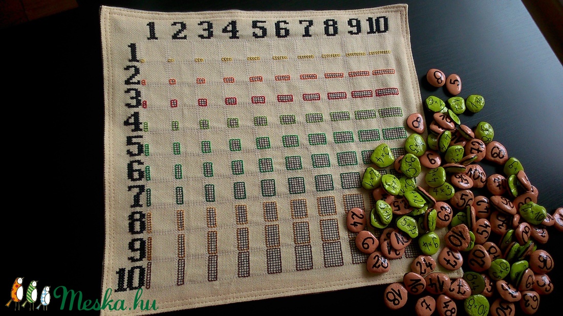 Matematikavics - Szorzótábla - - Meska.hu Matematikavics - Szorzótábla - - Meska.hu