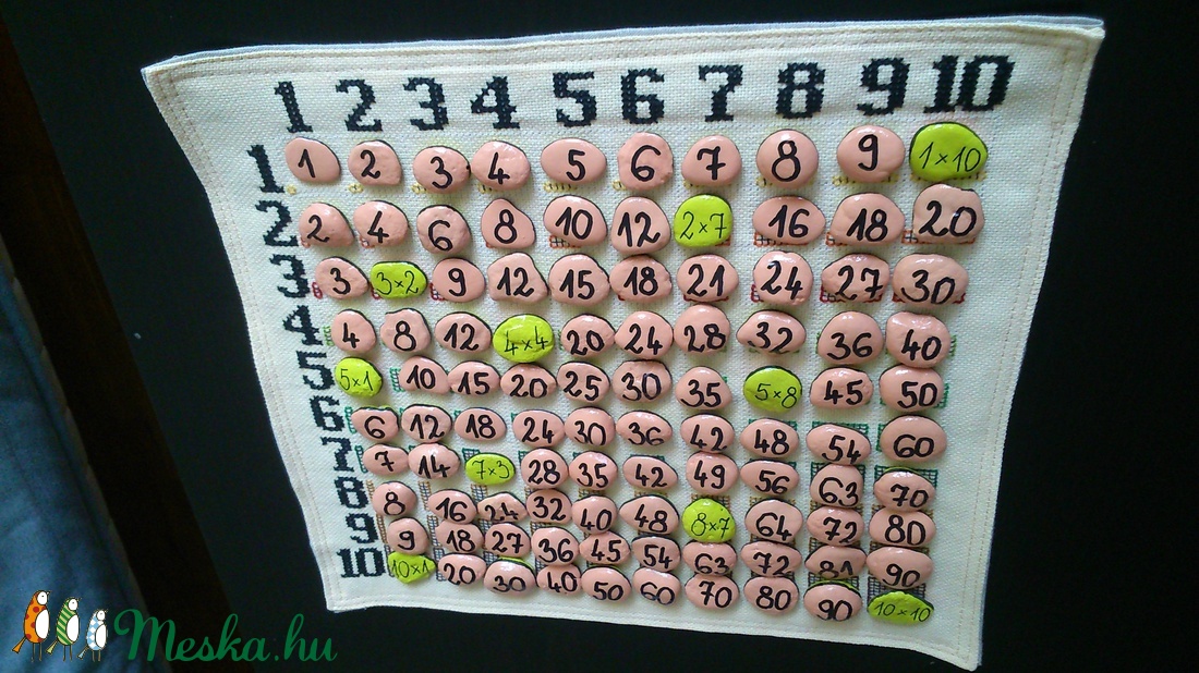 Matematikavics - Szorzótábla - - Meska.hu Matematikavics - Szorzótábla - - Meska.hu