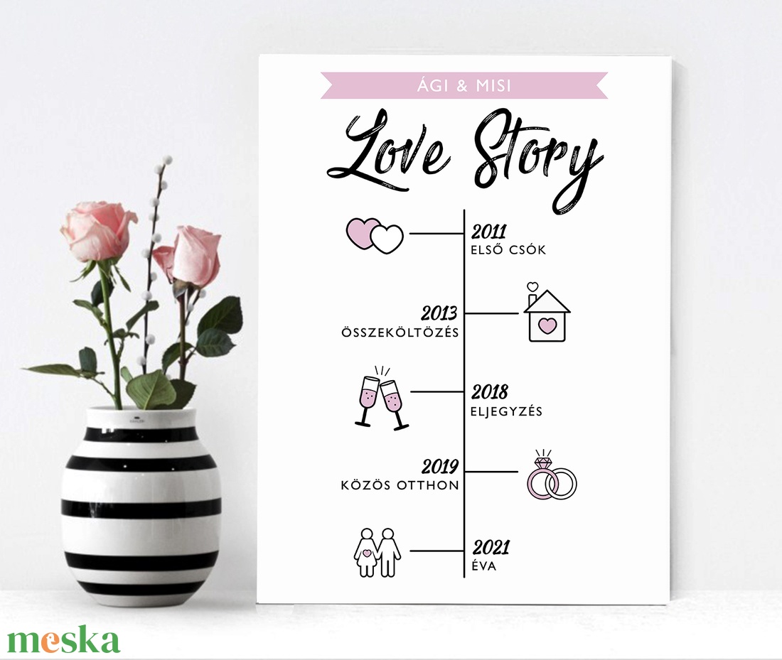LOVE STORY - A saját szerelmi történetetek - Vászonkép - esküvő - emlék & ajándék - nászajándék - Meska.hu