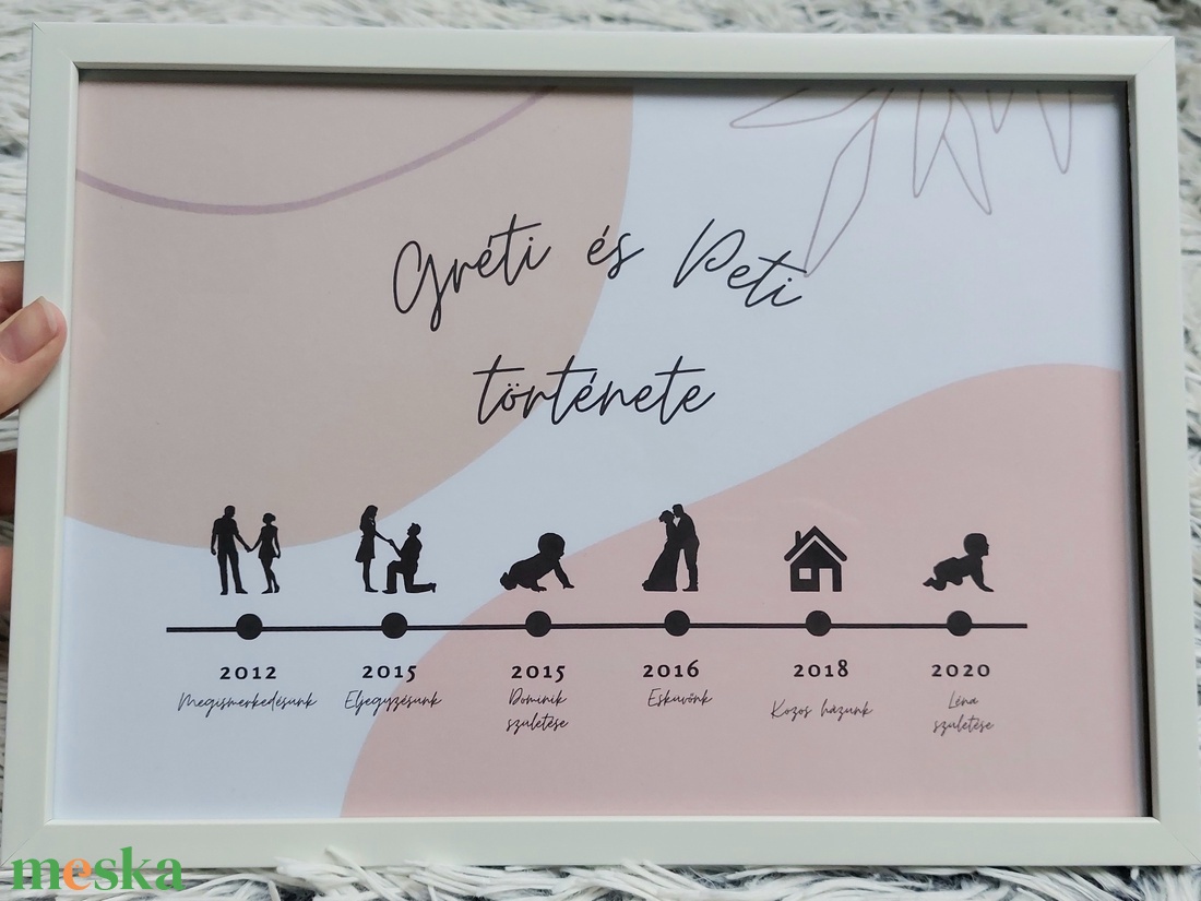 Családtörténet, pártörténet - otthon & életmód - dekoráció - kép & falikép - poszter - Meska.hu