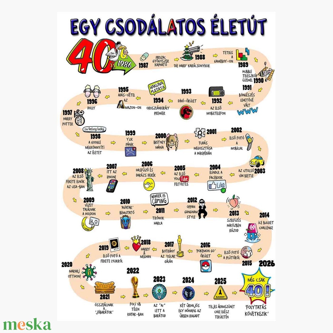 Csodálatos életút 40 év - otthon & életmód - dekoráció - kép & falikép - képkeret - Meska.hu