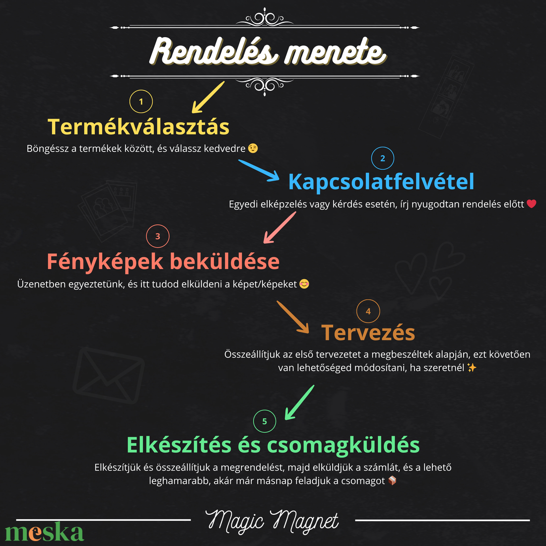 Egyedi Diafilm Hűtőmágnes  15  3,3 cm - otthon & életmód - konyhafelszerelés, tálalás - konyhai dekoráció - hűtőmágnes - Meska.hu