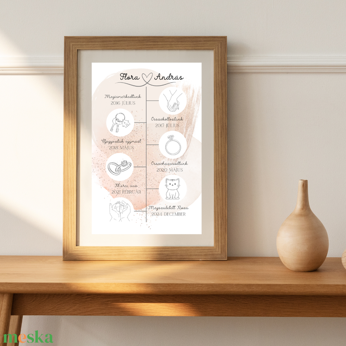Egyedi Életesemények digitális grafika, évfordulós ajándék pároknak, nászajándék - művészet - grafika & illusztráció - digitális - Meska.hu