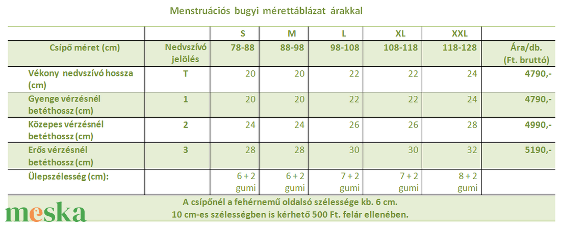 Merina menstruációs bugyi több színben, méretben. - szépségápolás - intim higiénia - menstruációs bugyi - Meska.hu