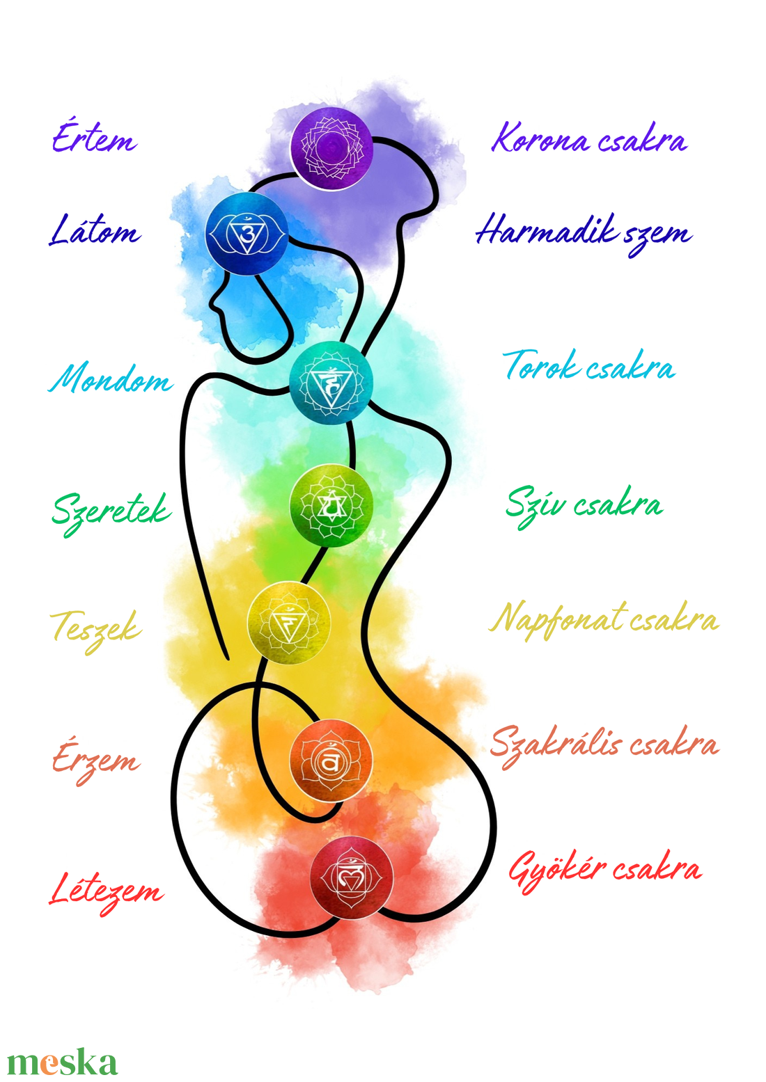 Nyomtatható PDF  csakra poszter, 7 csakra jóga grafika, meditációs és energia gyógyító falikép, spirituális  - művészet - grafika & illusztráció - digitális - Meska.hu