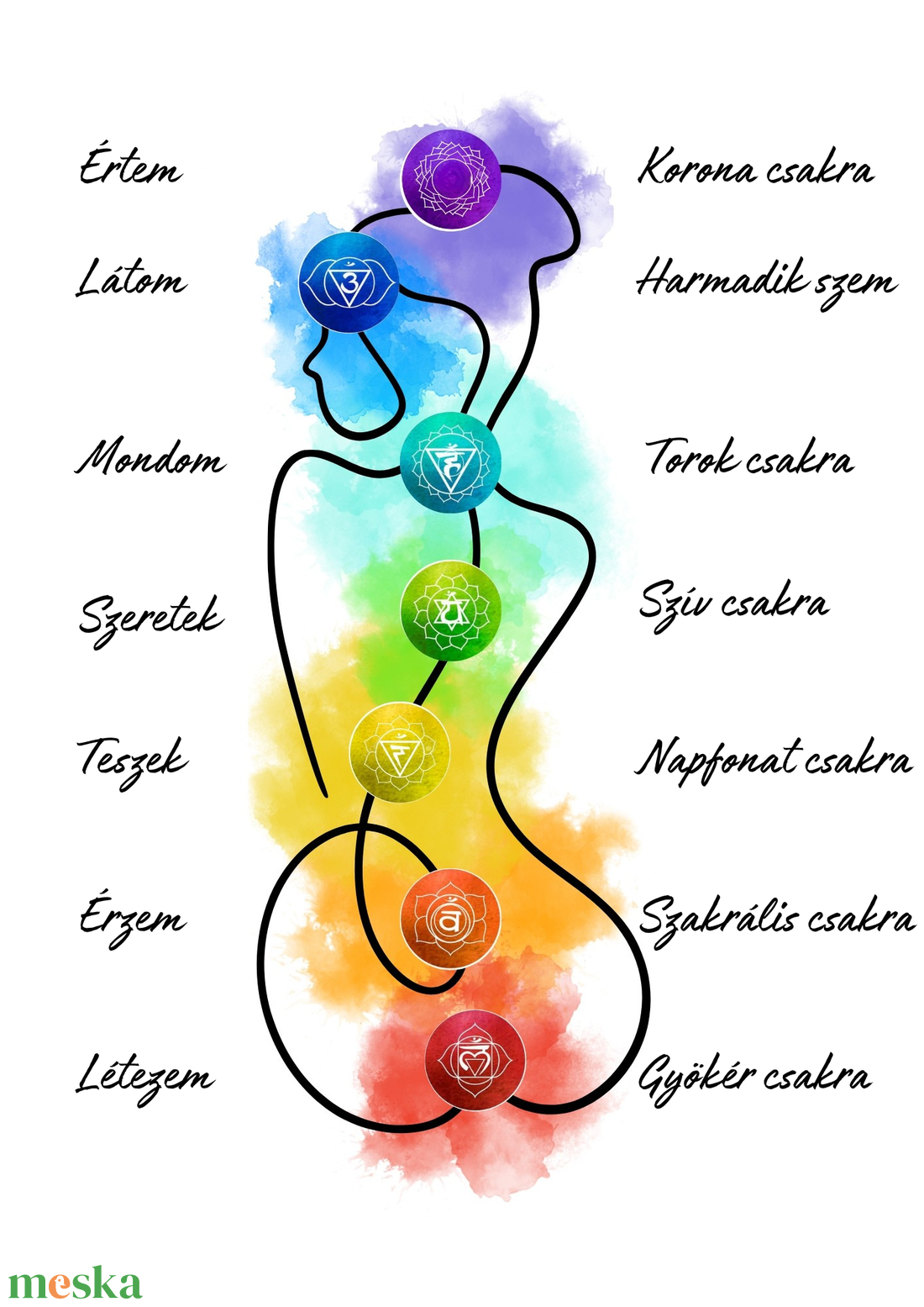 Nyomtatható PDF  csakra poszter, 7 csakra jóga grafika, meditációs és energia gyógyító falikép, spirituális  - művészet - grafika & illusztráció - digitális - Meska.hu