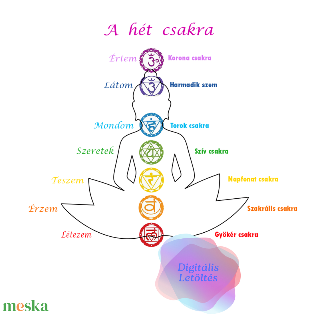 Nyomtatható PDF  csakra poszter, 7 csakra jóga grafika, meditációs és energia gyógyító falikép, spirituális  - művészet - grafika & illusztráció - digitális - Meska.hu