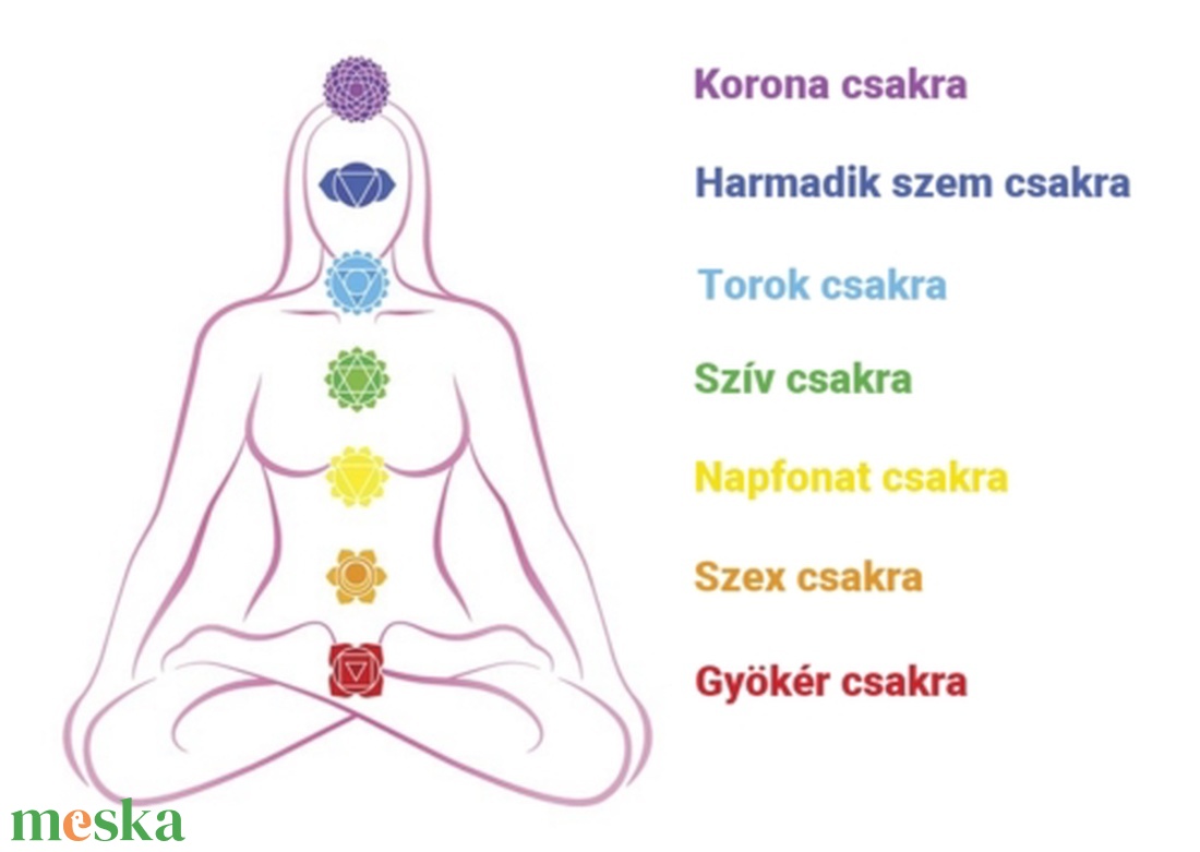 Napfonatcsakra harmonizáló - ásvány karkötő - ékszer - karkötő - bogyós karkötő - Meska.hu Napfonatcsakra harmonizáló - ásvány karkötő - ékszer - karkötő - bogyós karkötő - Meska.hu