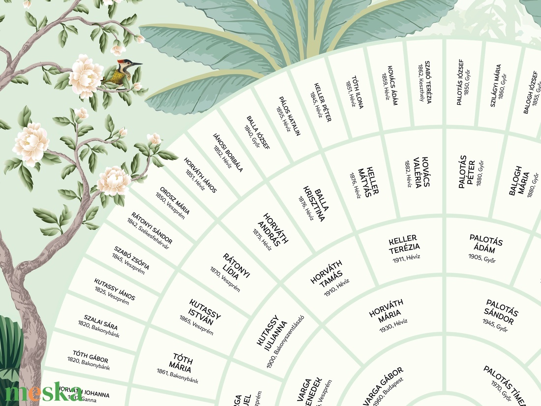 Személyre szabható, 6 generációs családfa, legyeződiagram formában, A2-es méretben - digitális termék - művészet - grafika & illusztráció - digitális - Meska.hu