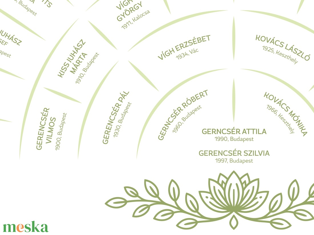 Személyre szabható 5 generációs családfa, letisztult legyeződiagram formában, A2-es méretben - művészet - grafika & illusztráció - digitális - Meska.hu