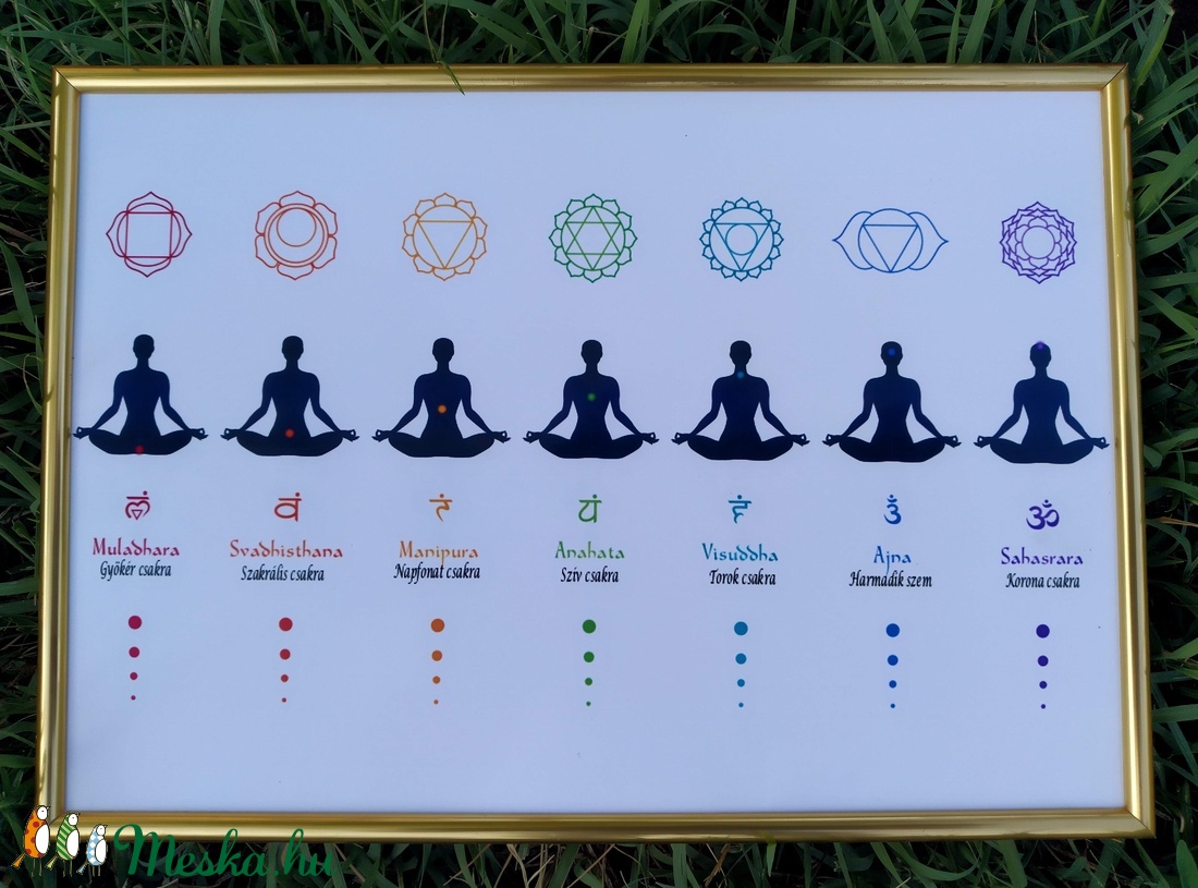 7 csakra falikép csakra szimbólumok csakra gyógyítás meditáció inspiráció jóga spirituális - otthon & életmód - dekoráció - dísztárgy - Meska.hu