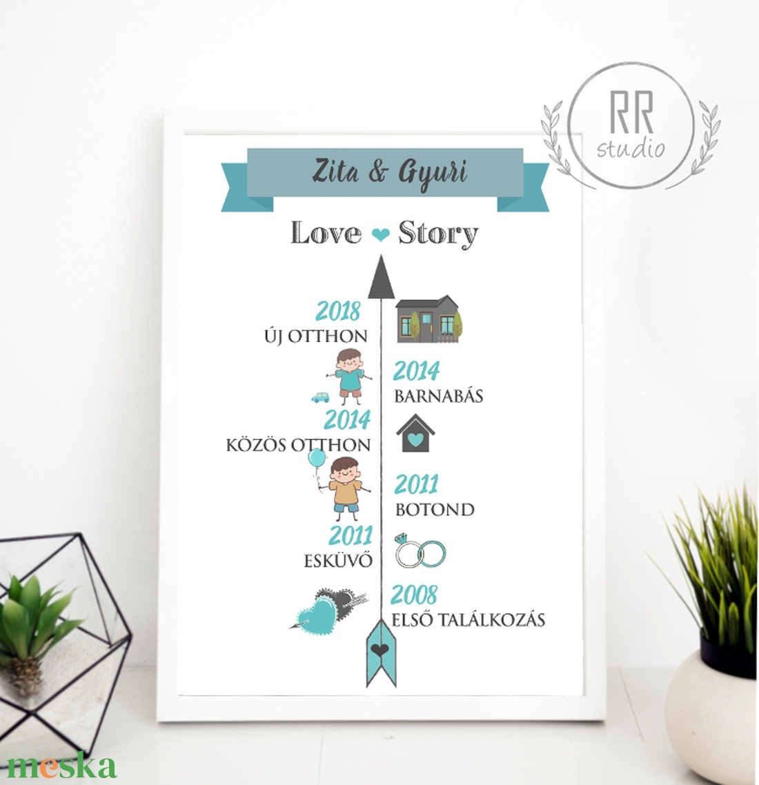 Lovestory, párkapcsolat, idővonal, évforduló, első találkozás, házirend, névreszóló, ajándék, Családi szabályok, falikép - otthon & életmód - dekoráció - kép & falikép - Meska.hu