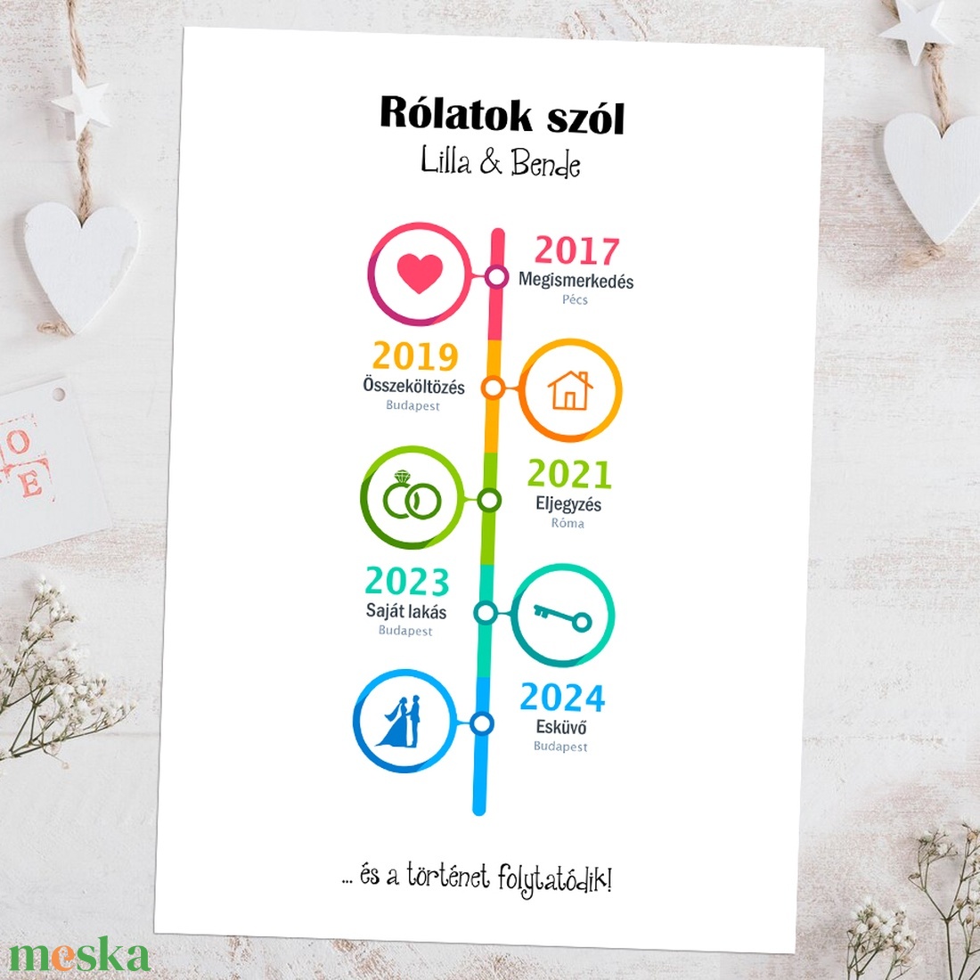 Nászajándék - színes évszámos grafika A/4-es méretben (digitális kép vagy fotópapírra nyomtatva, keretezve) akciós termékkép 1