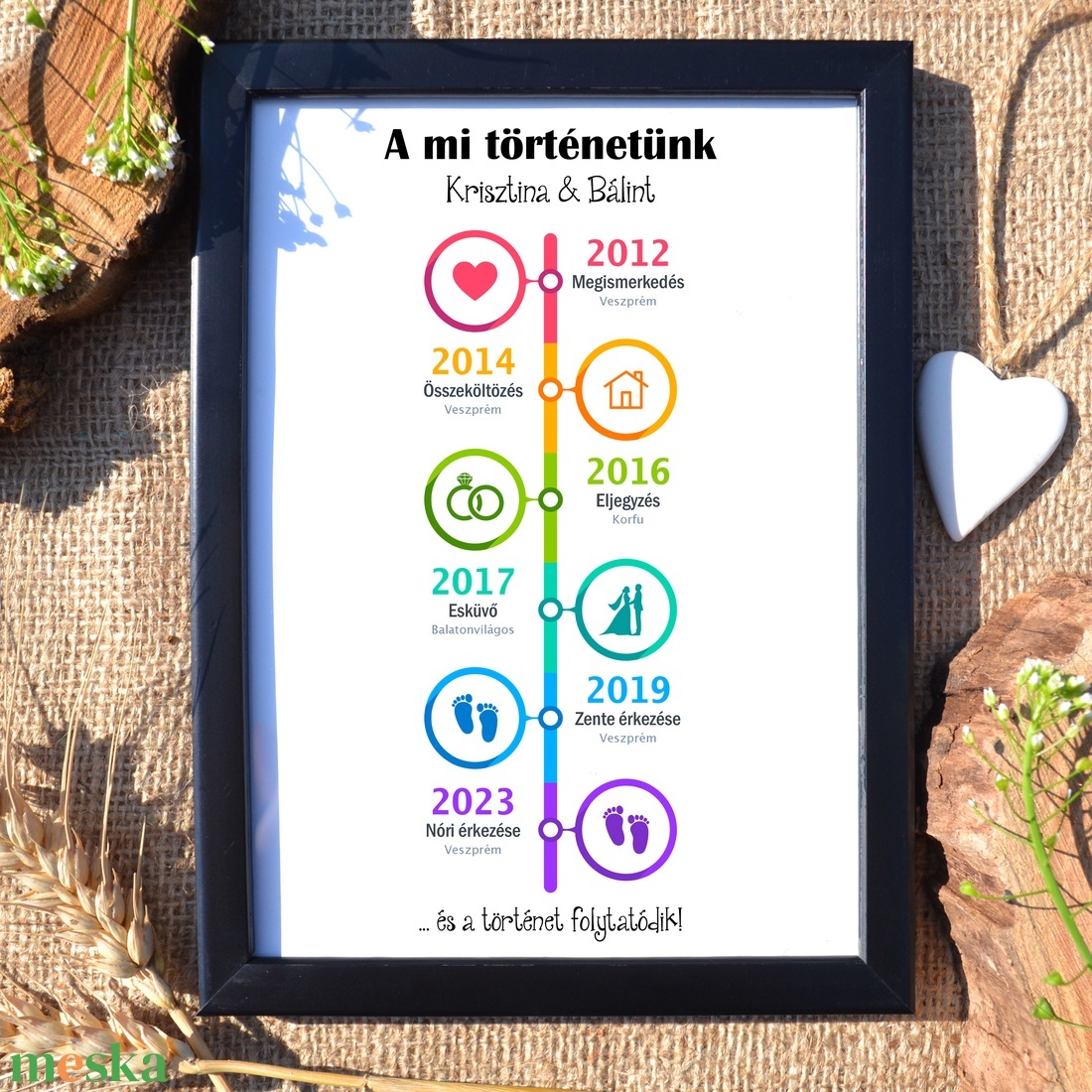 A mi történetünk színes évszámos grafika A/4-es méretben (digitális kép vagy fotópapírra nyomtatva, keretezve) - művészet - grafika & illusztráció - digitális - Meska.hu A mi történetünk színes évszámos grafika A/4-es méretben (digitális kép vagy fotópapírra nyomtatva, keretezve) - művészet - grafika & illusztráció - digitális - Meska.hu