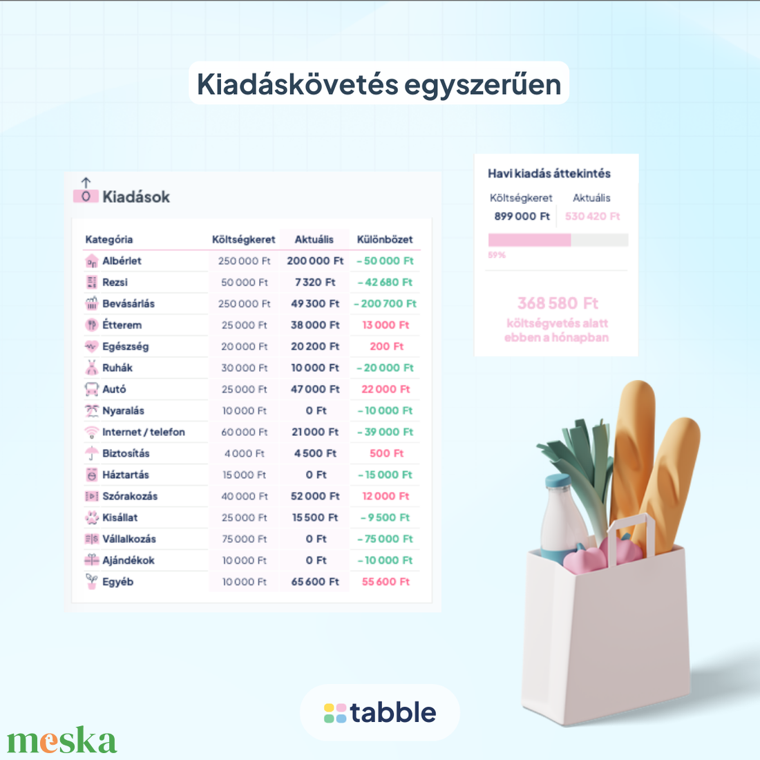 Éves és Havi Költségvetés Tervező Google Táblázatok Sablon - Megtakarítás, Kiadás, Hiteltörlesztés, Bevétel követő - diy (csináld magad) - szabásminta, útmutató - Meska.hu