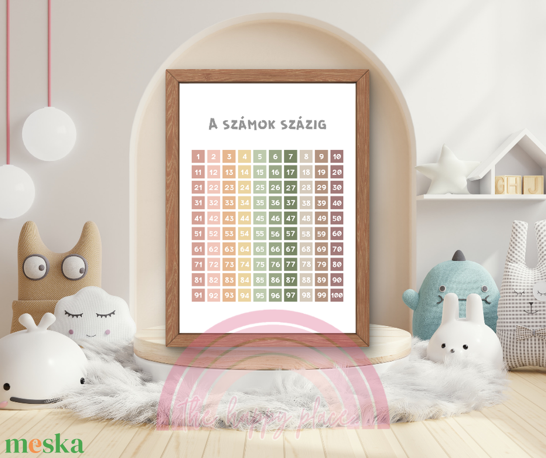 Edukációs Montessori kép / Fali dekoráció, falikép, táblakép / digitális, nyomat / A4, A3 - otthon & életmód - babaszoba, gyerekszoba - babaszoba kép - Meska.hu Edukációs Montessori kép / Fali dekoráció, falikép, táblakép / digitális, nyomat / A4, A3 - otthon & életmód - babaszoba, gyerekszoba - babaszoba kép - Meska.hu