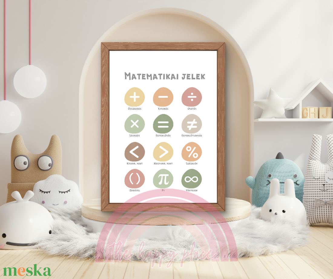 Edukációs Montessori kép / Fali dekoráció, falikép, táblakép / digitális, nyomat / A4, A3 / 6. - otthon & életmód - babaszoba, gyerekszoba - babaszoba kép - Meska.hu Edukációs Montessori kép / Fali dekoráció, falikép, táblakép / digitális, nyomat / A4, A3 / 6. - otthon & életmód - babaszoba, gyerekszoba - babaszoba kép - Meska.hu