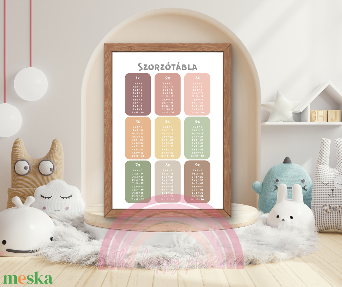 Edukációs Montessori kép / Fali dekoráció, falikép, táblakép / digitális, nyomat / A4, A3 / 6. - otthon & életmód - babaszoba, gyerekszoba - babaszoba kép - Meska.hu Edukációs Montessori kép / Fali dekoráció, falikép, táblakép / digitális, nyomat / A4, A3 / 6. - otthon & életmód - babaszoba, gyerekszoba - babaszoba kép - Meska.hu