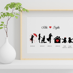 Egyedi családi mérföldkő poszter , életünk története  - Meska.hu