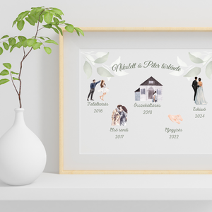 Egyedi családi mérföldkő poszter , életünk története  - Meska.hu