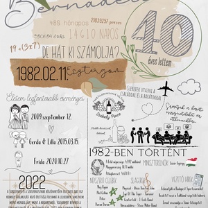 40. születésnapi emlékőrző A4-es keretben - otthon & életmód - dekoráció - kép & falikép - fából készült kép - Meska.hu