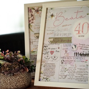 40. születésnapi emlékőrző A4-es keretben, Otthon & Életmód, Dekoráció, Kép & Falikép, Fából készült kép, Fotó, grafika, rajz, illusztráció, MESKA