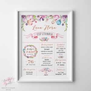 Babaposzter Szülinapra, Első Születésnap, Babaszoba Dekoráció, Virágos Poszter, Első Szülinapi Baba Poszter - Meska.hu