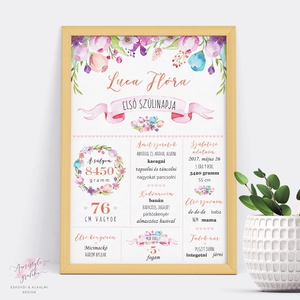 Babaposzter Szülinapra, Első Születésnap, Babaszoba Dekoráció, Virágos Poszter, Első Szülinapi Baba Poszter -  - Meska.hu