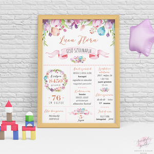 Babaposzter Szülinapra, Első Születésnap, Babaszoba Dekoráció, Virágos Poszter, Első Szülinapi Baba Poszter -  - Meska.hu