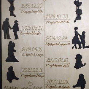 Szerelmünk története tábla akár Valentin napra, Otthon & Életmód, Dekoráció, Fali és függő dekoráció, Falra akasztható dekor, Gravírozás, pirográfia, MESKA