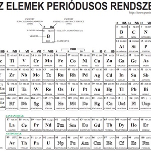 Falmatrica dekoráció vegyjelek -  - Meska.hu