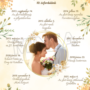 Egyedi mérföldkő poszter pároknak - otthon & életmód - dekoráció - kép & falikép - poszter - Meska.hu