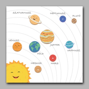 Naprendszeres poszter, 65 cm65 cm, kedves dizájnnal, gyerekeknek, Otthon & Lakás, Dekoráció, Kép & Falikép, Poszter, Fotó, grafika, rajz, illusztráció, MESKA