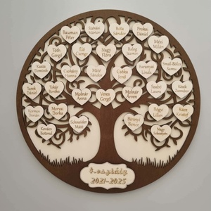 Névre szóló életfa falidísz � osztály ajándék tanárnak, ballagási emlék - Meska.hu