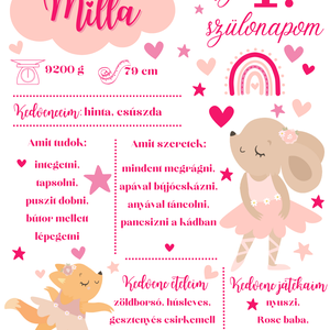 Balerina - születésnapi poszter, mérföldkő poszter kislány  - művészet - grafika & illusztráció - digitális - Meska.hu